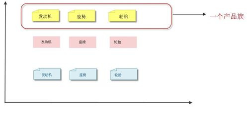 深入理解三種工廠模式 普通工廠、工廠方法與抽象工廠在射頻技術解決方案中的應用