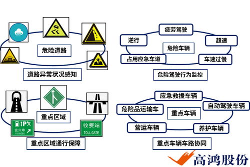 大唐LTE-V技術助推上海智能網聯汽車示范園區啟航 射頻解決方案設計解析