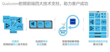 簡析高通驍龍660 630射頻前端模塊解決方案
