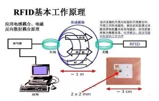 【導航圈】室內定位方案集錦
